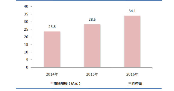 智能包装