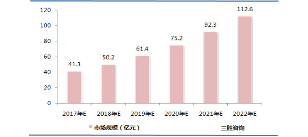 智能包装