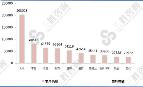 轿车品牌销量