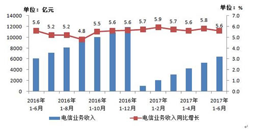 移动通信