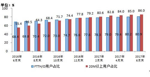 移动通信