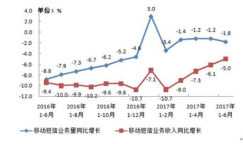 移动通信