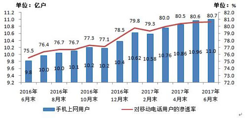 移动通信