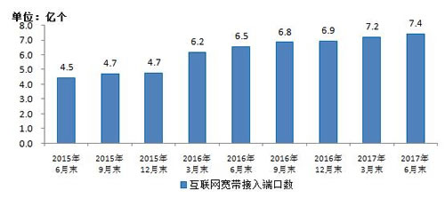 移动通信