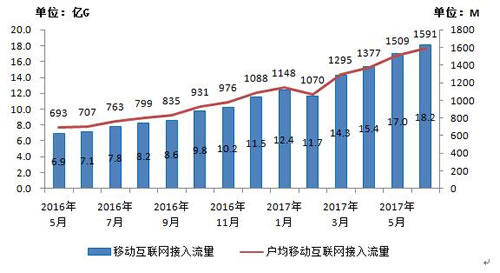 移动通信