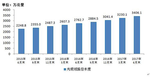 移动通信