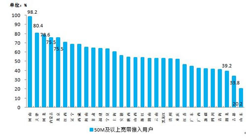 移动通信