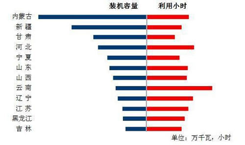 电力供需