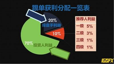 庞氏骗局