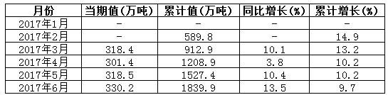 液化石油气