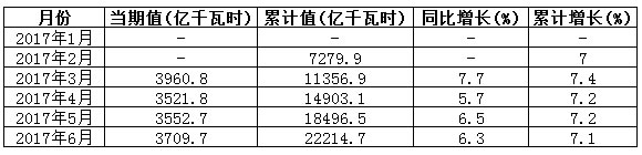 火力发电量