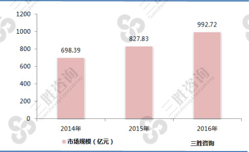 绿色家居行业分析