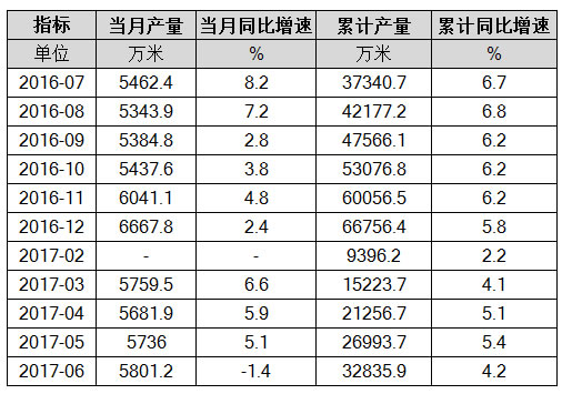 蚕丝及交织机织物
