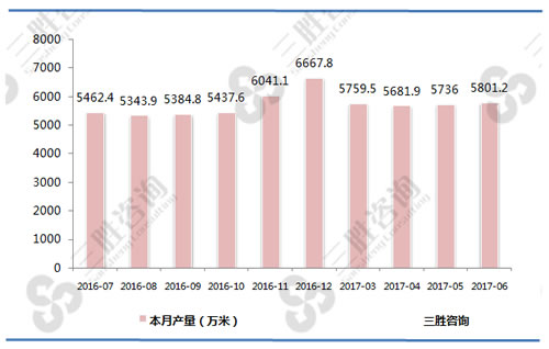 蚕丝及交织机织物