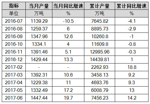 磷矿石(折含五氧化二磷30%)