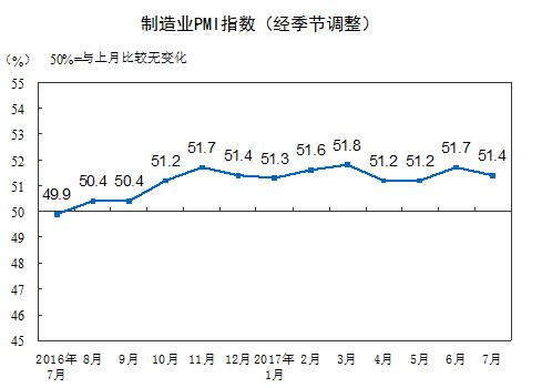 制造业