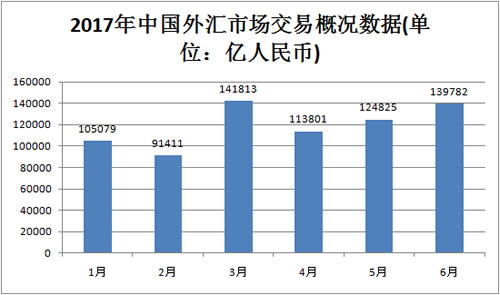 外汇市场