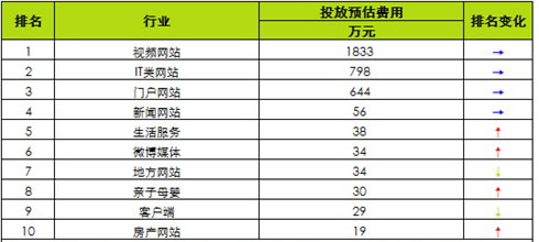 网络广告