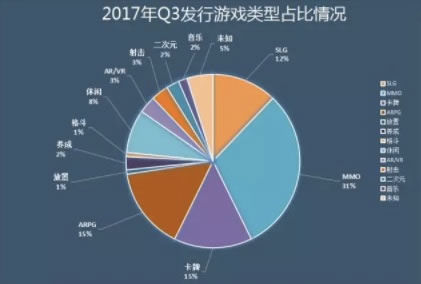 游戏