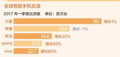 手机