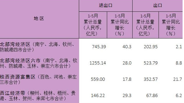 市场分析