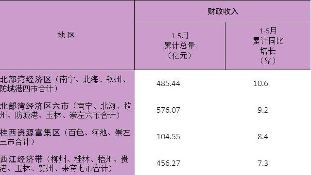 市场分析