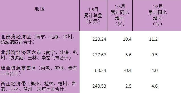 市场分析
