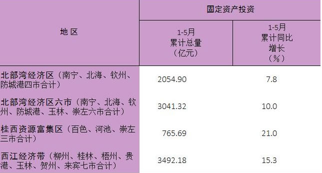 市场分析