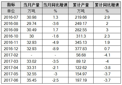 化学农药原药