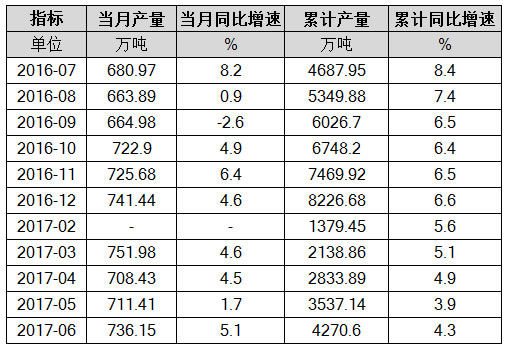 初级形态的塑料