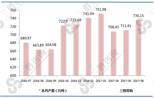 初级形态的塑料