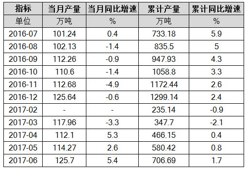 合成洗涤剂