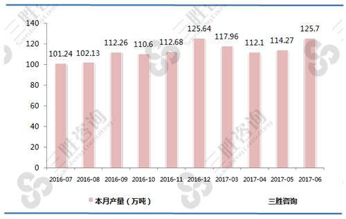 合成洗涤剂