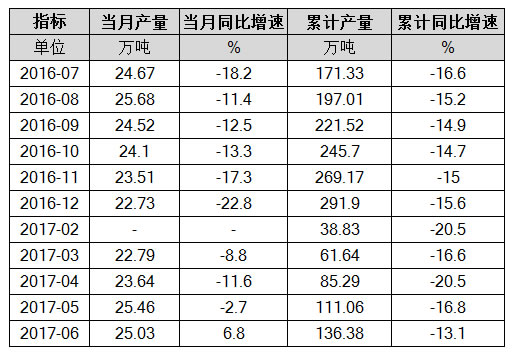 新闻纸