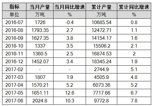 软饮料