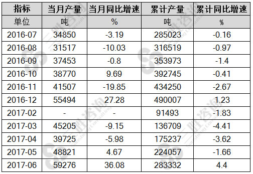 金属轧制设备