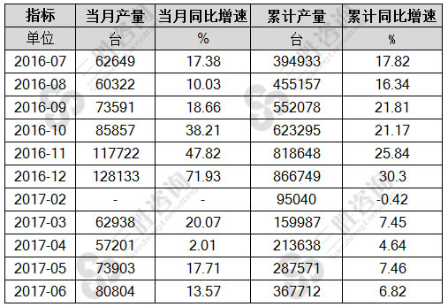 6月中国环境污染防治专用设备产量统计