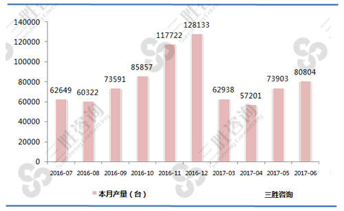 6月中国环境污染防治专用设备产量统计