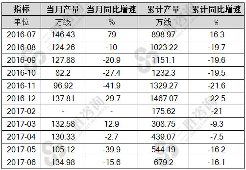 6月中国程控交换机产量统计