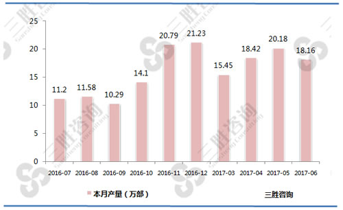 6月中国传真机产量统计