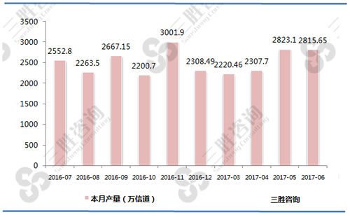 6月中国移动通信基站设备产量统计