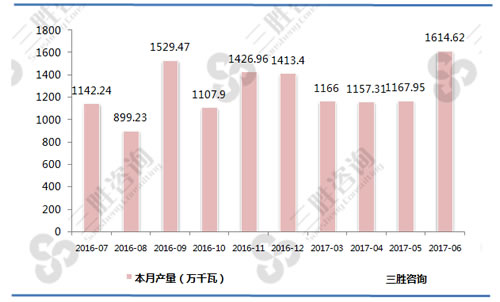 1-6月全国发电机组(发电设备)产量统计