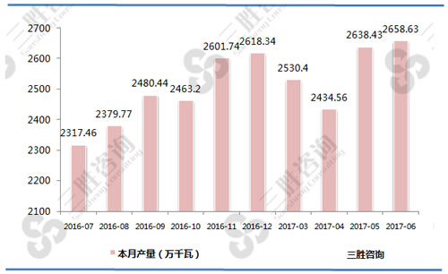 6月中国交流电动机产量统计