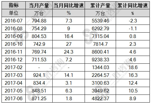 6月中国家用电冰箱产量统计