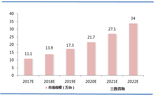 工业机器人