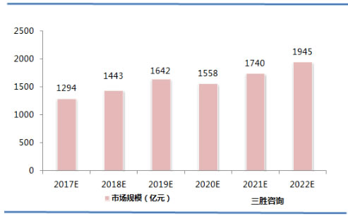 中国煤机行业市场规模预测