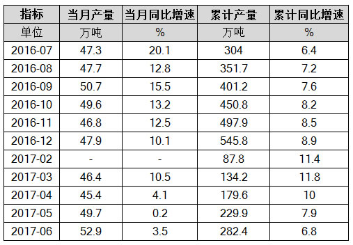 合成橡胶