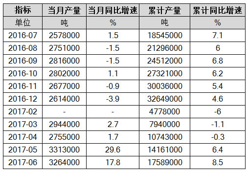 石油沥青