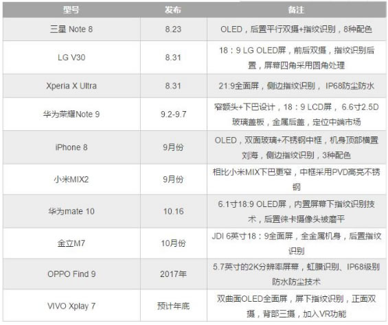 2017年国内外全面屏手机市场分析