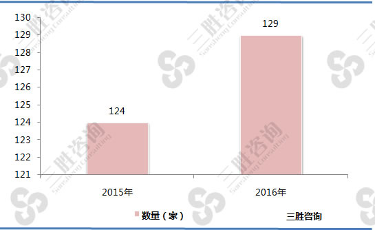 2015-2016年全国证券公司数量